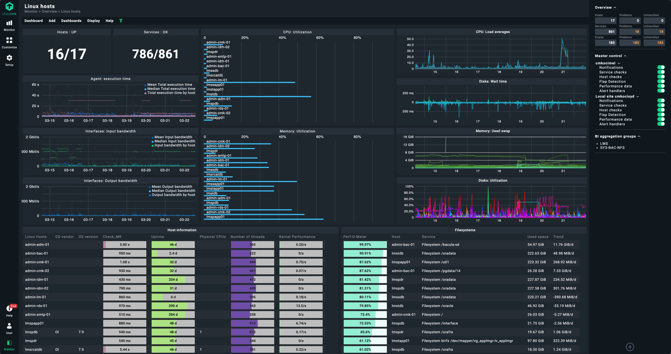Checkmk monitoring overview